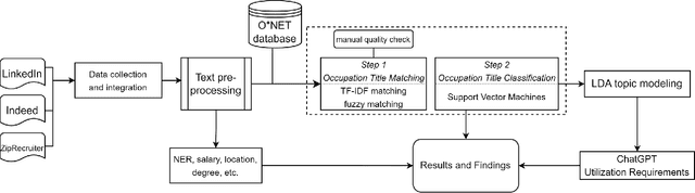 Figure 1 for Generative AI Impact on Labor Market: Analyzing ChatGPT's Demand in Job Advertisements