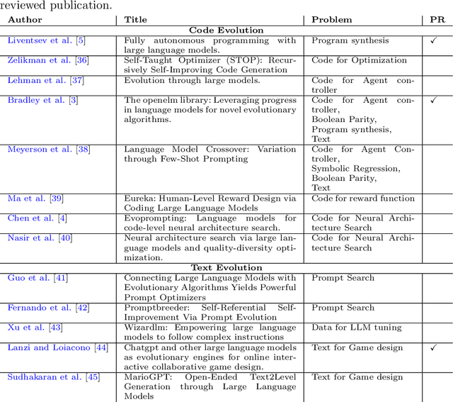 Figure 2 for Evolving Code with A Large Language Model