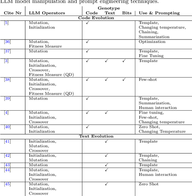 Figure 4 for Evolving Code with A Large Language Model