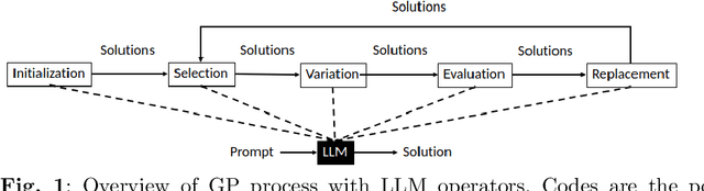 Figure 1 for Evolving Code with A Large Language Model