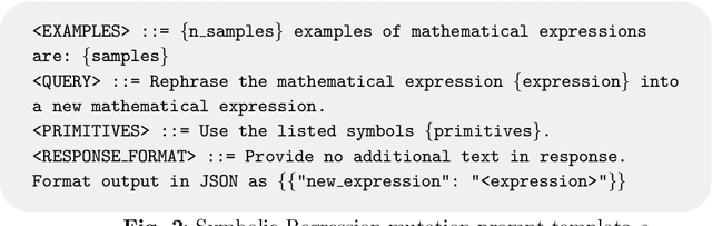 Figure 3 for Evolving Code with A Large Language Model