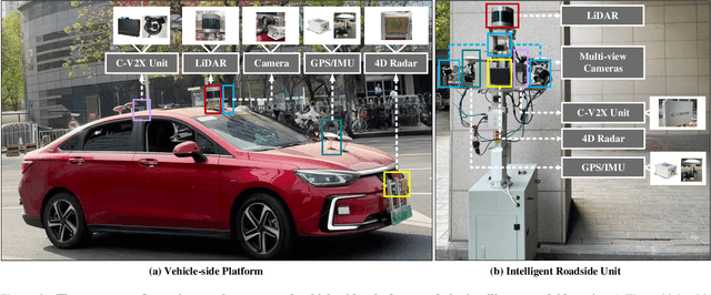 Figure 2 for V2X-Radar: A Multi-modal Dataset with 4D Radar for Cooperative Perception