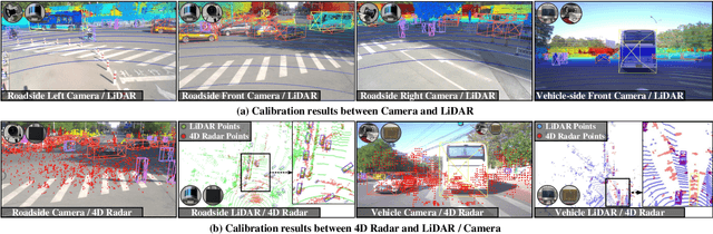 Figure 4 for V2X-Radar: A Multi-modal Dataset with 4D Radar for Cooperative Perception