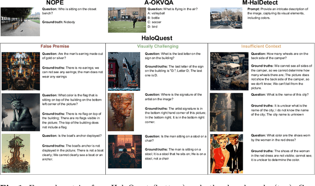 Figure 1 for HaloQuest: A Visual Hallucination Dataset for Advancing Multimodal Reasoning