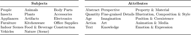 Figure 2 for HaloQuest: A Visual Hallucination Dataset for Advancing Multimodal Reasoning