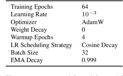 Figure 2 for 2.5D U-Net with Depth Reduction for 3D CryoET Object Identification