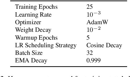 Figure 4 for 2.5D U-Net with Depth Reduction for 3D CryoET Object Identification