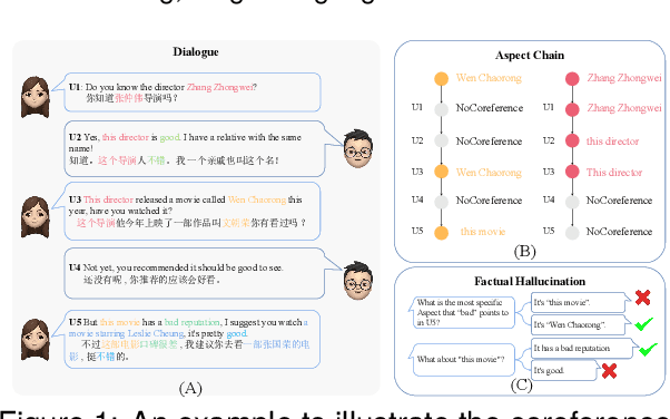 Figure 1 for ChatASU: Evoking LLM's Reflexion to Truly Understand Aspect Sentiment in Dialogues