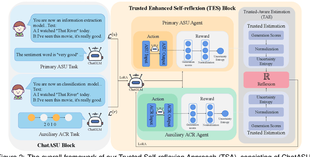 Figure 3 for ChatASU: Evoking LLM's Reflexion to Truly Understand Aspect Sentiment in Dialogues