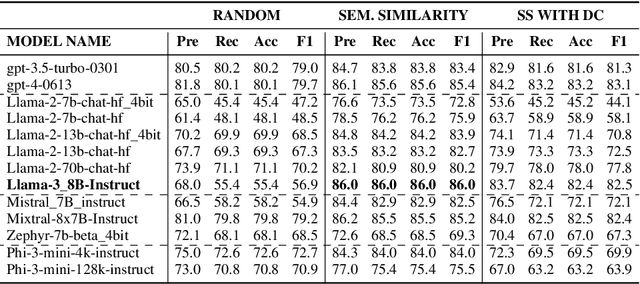 Figure 4 for A Comparative Study of Task Adaptation Techniques of Large Language Models for Identifying Sustainable Development Goals