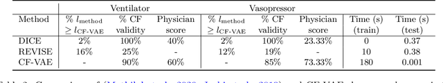 Figure 4 for Explaining a machine learning decision to physicians via counterfactuals