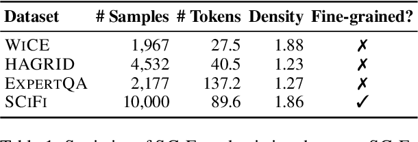 Figure 2 for Verifiable Generation with Subsentence-Level Fine-Grained Citations