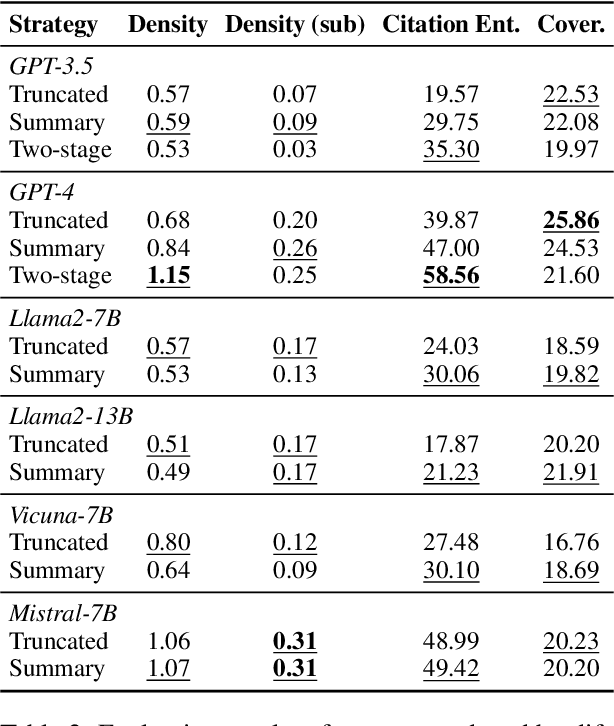 Figure 4 for Verifiable Generation with Subsentence-Level Fine-Grained Citations