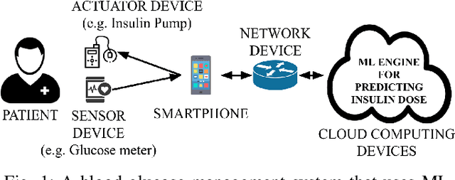 Figure 1 for Systematically Assessing the Security Risks of AI/ML-enabled Connected Healthcare Systems