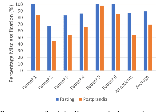 Figure 3 for Systematically Assessing the Security Risks of AI/ML-enabled Connected Healthcare Systems