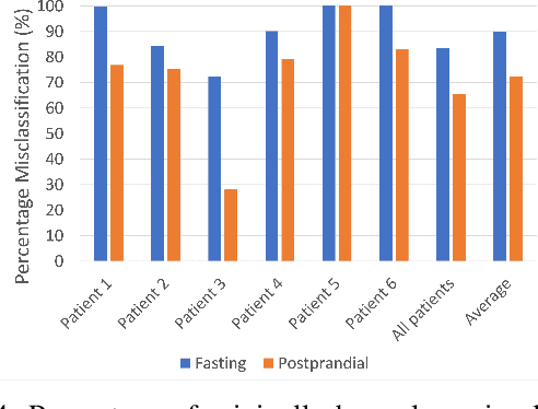 Figure 4 for Systematically Assessing the Security Risks of AI/ML-enabled Connected Healthcare Systems