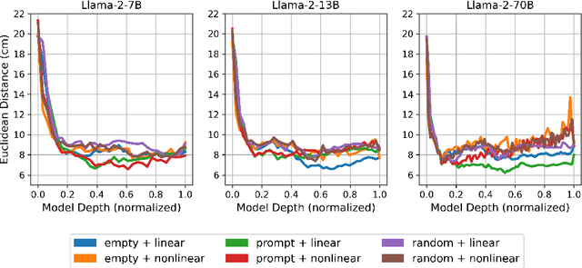 Figure 1 for Automatic Mapping of Anatomical Landmarks from Free-Text Using Large Language Models: Insights from Llama-2