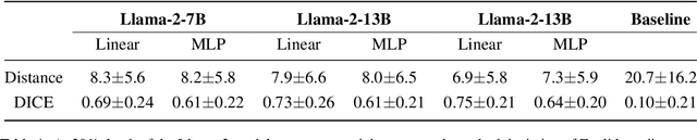 Figure 2 for Automatic Mapping of Anatomical Landmarks from Free-Text Using Large Language Models: Insights from Llama-2