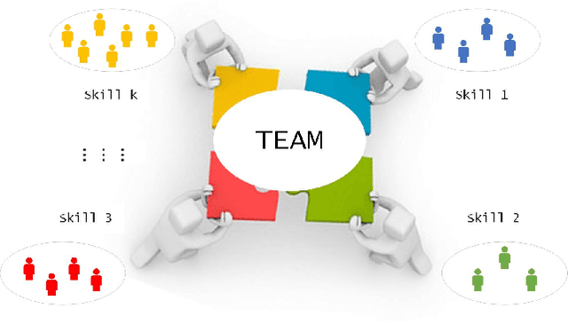 Figure 1 for A Reinforcement Learning-assisted Genetic Programming Algorithm for Team Formation Problem Considering Person-Job Matching