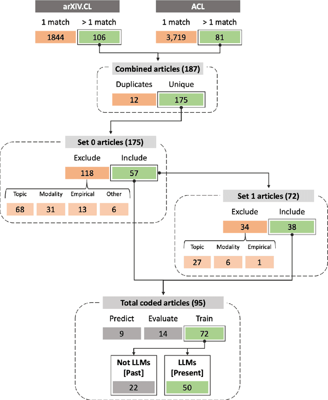 Figure 2 for The Past, Present and Better Future of Feedback Learning in Large Language Models for Subjective Human Preferences and Values
