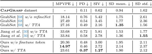 Figure 2 for SemGrasp: Semantic Grasp Generation via Language Aligned Discretization