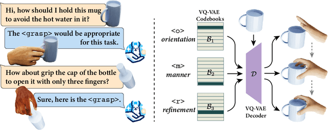 Figure 1 for SemGrasp: Semantic Grasp Generation via Language Aligned Discretization