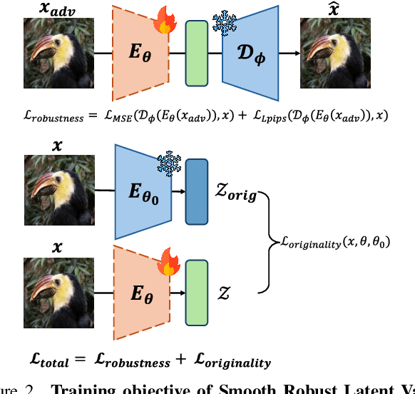 Figure 3 for Enhancing Variational Autoencoders with Smooth Robust Latent Encoding