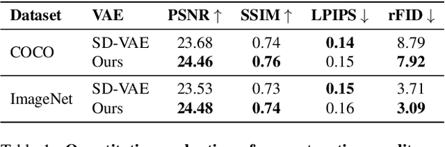 Figure 2 for Enhancing Variational Autoencoders with Smooth Robust Latent Encoding