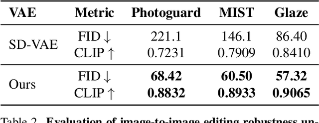 Figure 4 for Enhancing Variational Autoencoders with Smooth Robust Latent Encoding