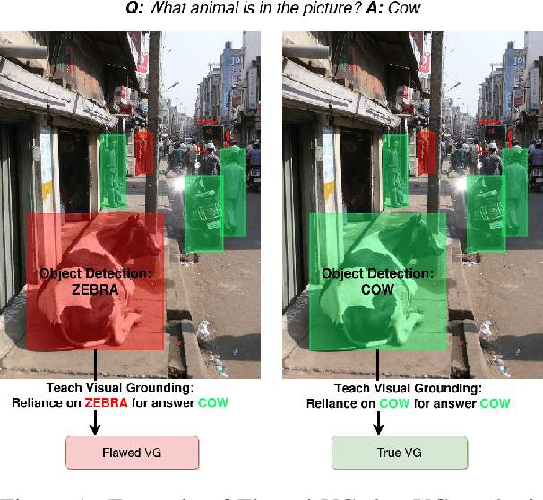 Figure 1 for Uncovering the Full Potential of Visual Grounding Methods in VQA