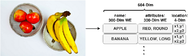 Figure 3 for Uncovering the Full Potential of Visual Grounding Methods in VQA
