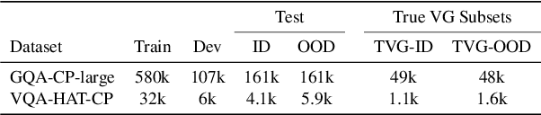 Figure 2 for Uncovering the Full Potential of Visual Grounding Methods in VQA