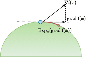 Figure 1 for Keep your distance: learning dispersed embeddings on $\mathbb{S}_d$