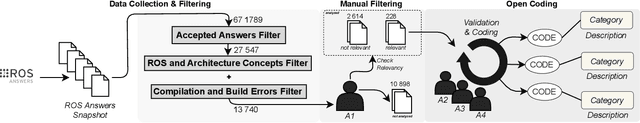 Figure 1 for Understanding Misconfigurations in ROS: An Empirical Study and Current Approaches