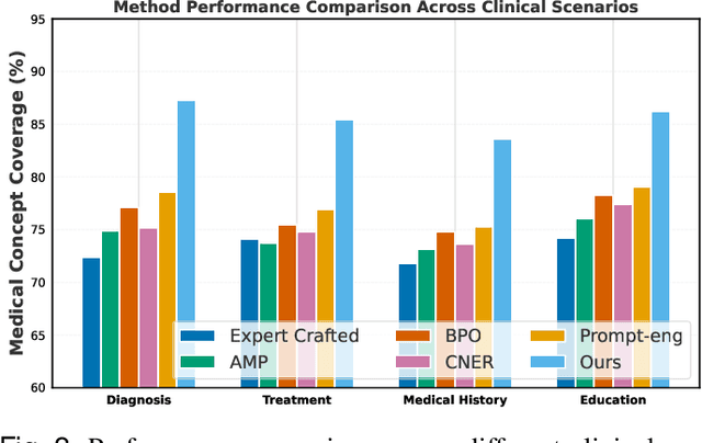 Figure 2 for EMPOWER: Evolutionary Medical Prompt Optimization With Reinforcement Learning