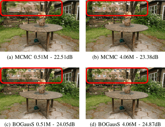 Figure 1 for BOGausS: Better Optimized Gaussian Splatting