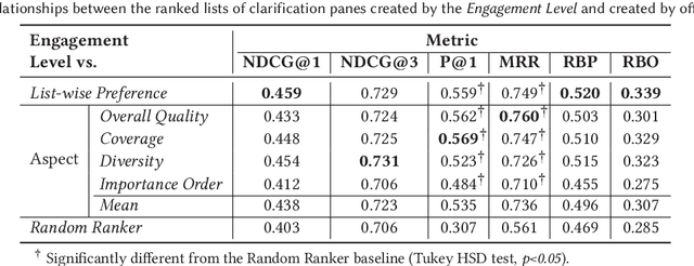 Figure 2 for Online and Offline Evaluation in Search Clarification