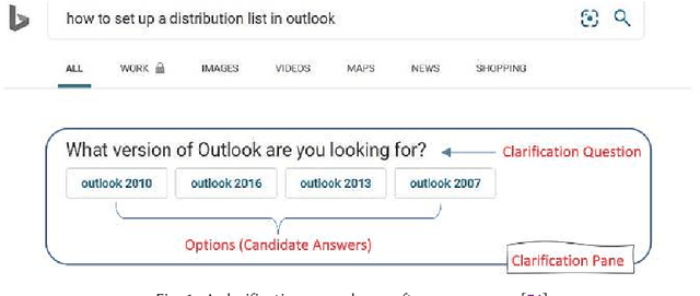 Figure 1 for Online and Offline Evaluation in Search Clarification