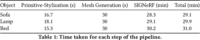 Figure 1 for AI-Driven Stylization of 3D Environments