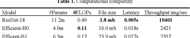 Figure 1 for M2ANET: Mobile Malaria Attention Network for efficient classification of plasmodium parasites in blood cells