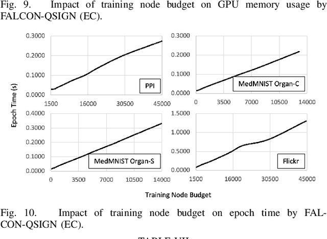 Figure 2 for FALCON: Feature-Label Constrained Graph Net Collapse for Memory Efficient GNNs
