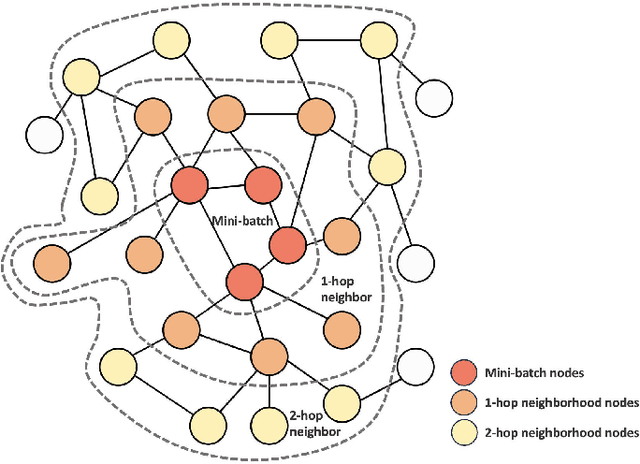Figure 4 for FALCON: Feature-Label Constrained Graph Net Collapse for Memory Efficient GNNs