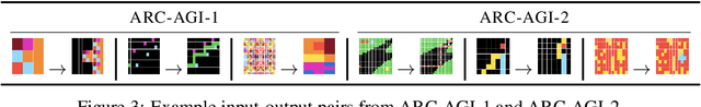 Figure 3 for CausalARC: Abstract Reasoning with Causal World Models