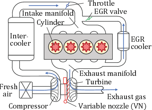 Figure 4 for Learning Exactly Linearizable Deep Dynamics Models