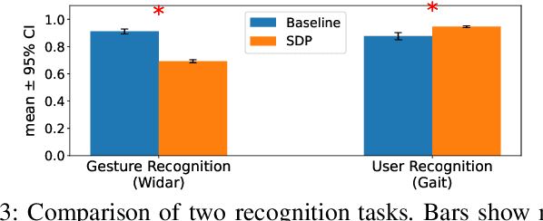 Figure 3 for A Sensing Dataset Protocol for Benchmarking and Multi-Task Wireless Sensing