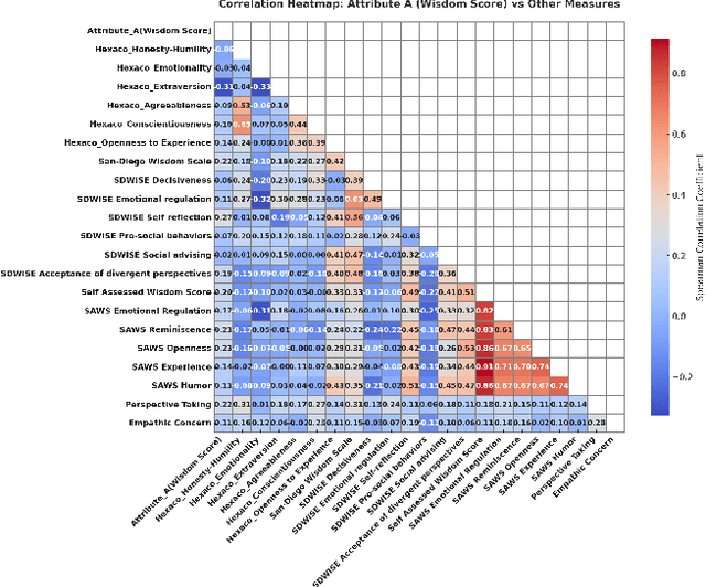 Figure 4 for Modeling Wise Decision Making: A Z-Number Fuzzy Framework Inspired by Phronesis