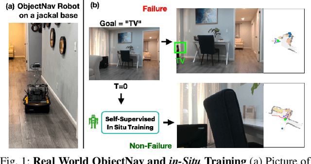 Figure 1 for Object Goal Navigation with End-to-End Self-Supervision