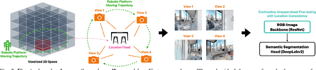 Figure 2 for Object Goal Navigation with End-to-End Self-Supervision