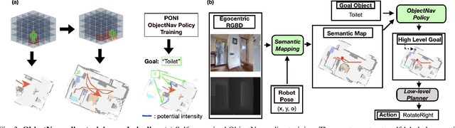 Figure 3 for Object Goal Navigation with End-to-End Self-Supervision