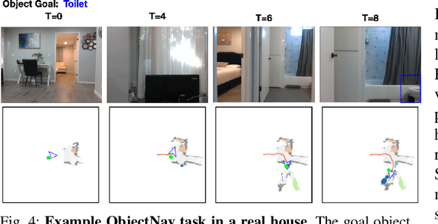 Figure 4 for Object Goal Navigation with End-to-End Self-Supervision